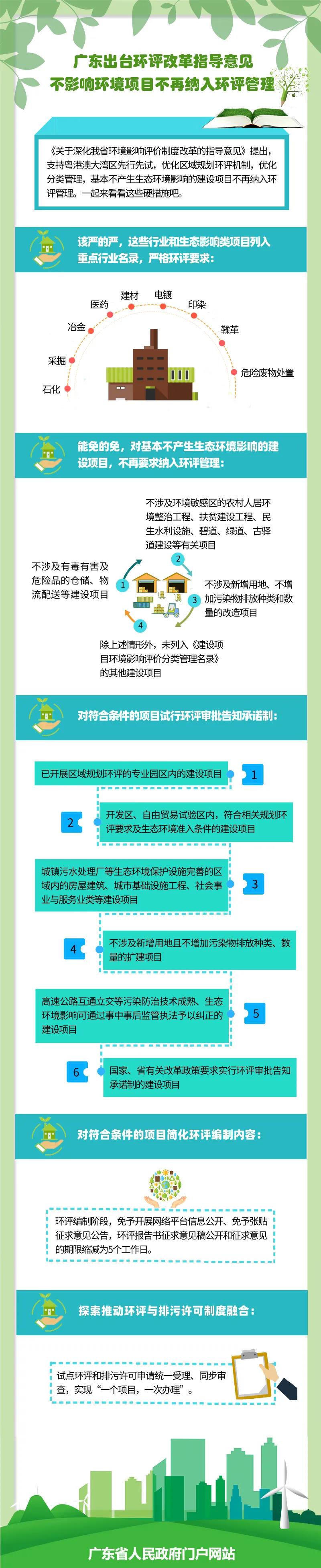 广东出台环评改革指导意见不影响环境项目不再纳入环评管理.jpg